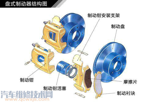【汽车制动系统的正常结构（图解）】图4