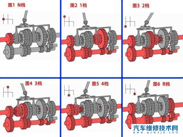 【为什么很多人认为手动挡好，手动挡好在哪？】图2