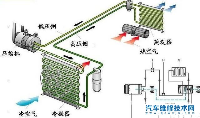 【车载空调是怎么制冷的呢？汽车空调制冷工作过程介绍】图2