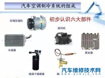 【车载空调是怎么制冷的呢？汽车空调制冷工作过程介绍】图3