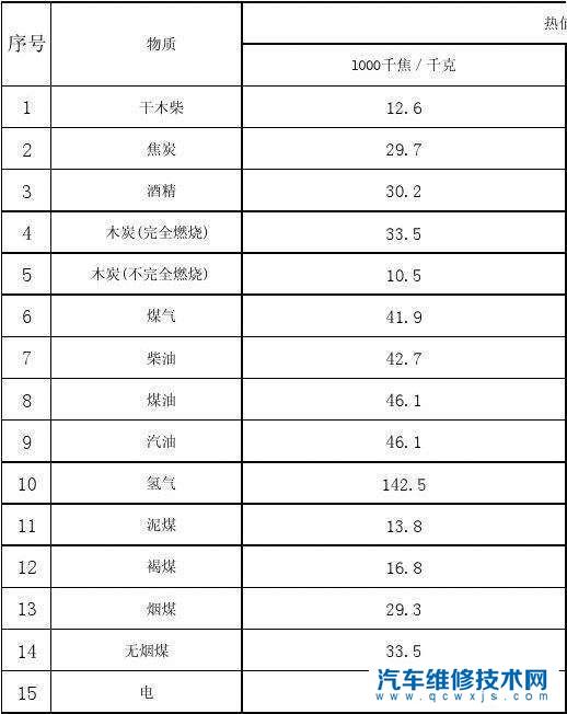 【汽车的油耗和油品有关系吗？油品不好会不会造成油耗高】图4