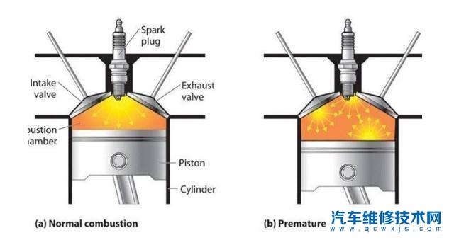 【发动机爆震是什么意思?发动机爆震的表现及原因】图2