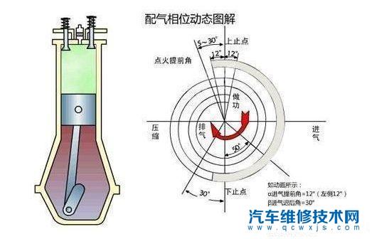 【发动机爆震是什么意思?发动机爆震的表现及原因】图4