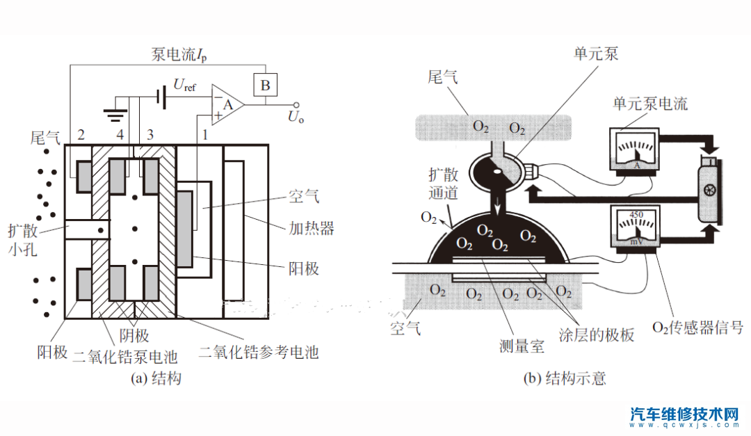 空燃比传感器是什么？空燃比传感器作用和检测方法介绍