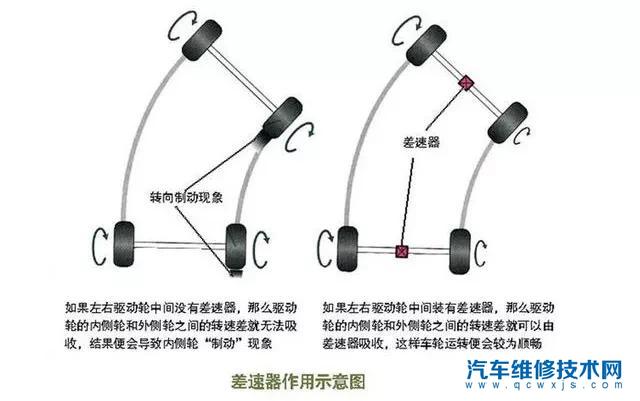 【同样是中央差速器全时四驱和适时四驱的区别在哪】图3