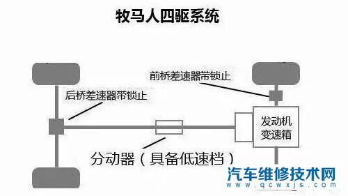 【同样是中央差速器全时四驱和适时四驱的区别在哪】图2