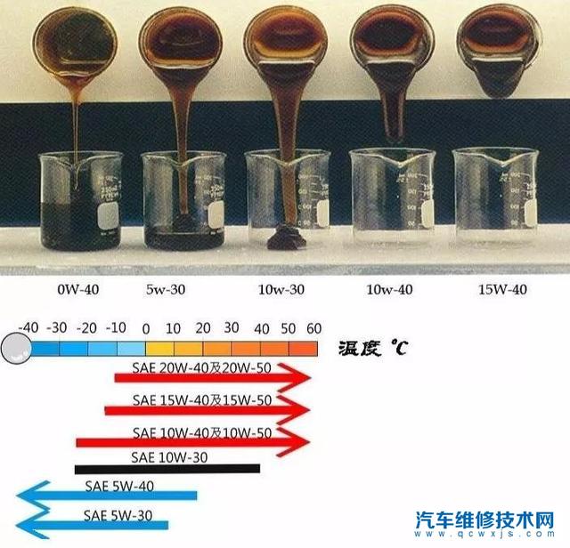 【5w30机油适合什么车使用？】图3