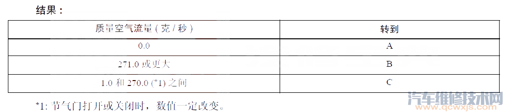 【红旗盛世P0100故障码怎么消除 红旗盛世故障码P0100排除方法】图2