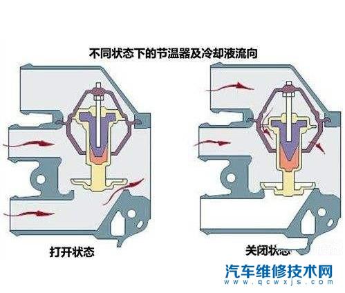 发动机不安装节温器可以吗？发动机不装节温器有什么影响