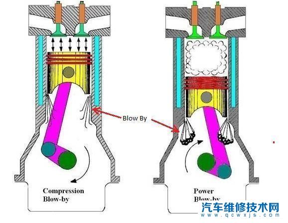 节气门有机油什么原因？正常吗？节气门有机油怎么回事