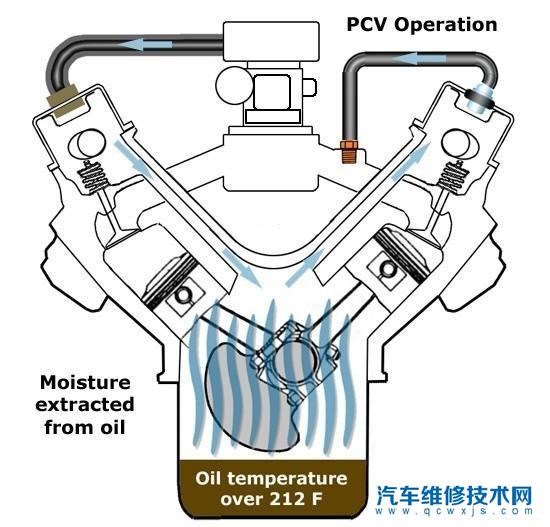 【节气门有机油什么原因？正常吗？节气门有机油怎么回事】图4