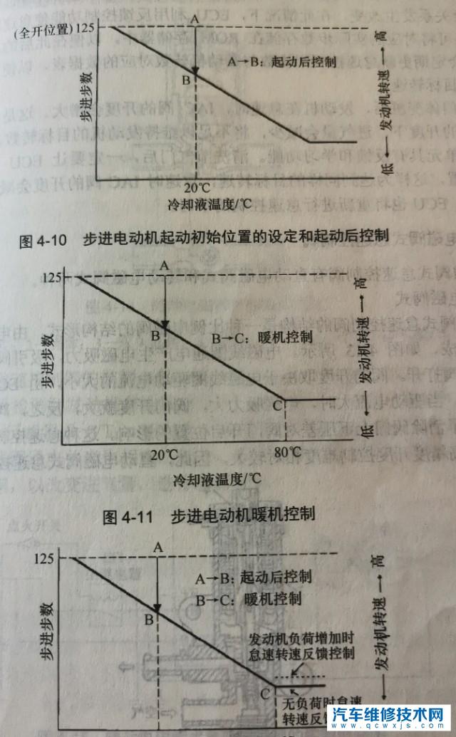 【汽车冷启动和热启动有什么区别？】图4