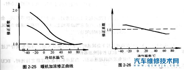 【汽车冷启动和热启动有什么区别？】图3