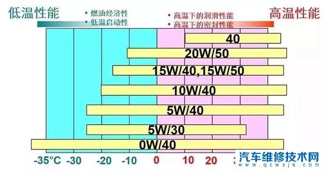 【用5w30机油后能用5w40机油吗】图2