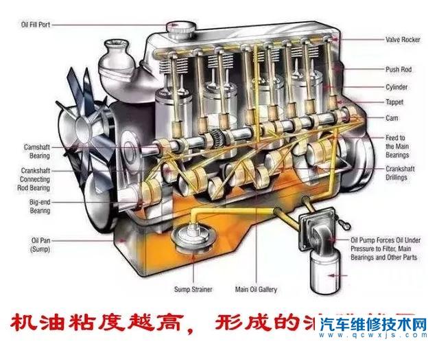 【用5w30机油后能用5w40机油吗】图3