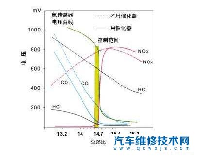 清洗节气门和清洗喷油嘴有必要吗？