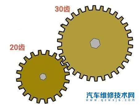 【同样马力的面包车和小轿车爬坡哪个有劲？】图1