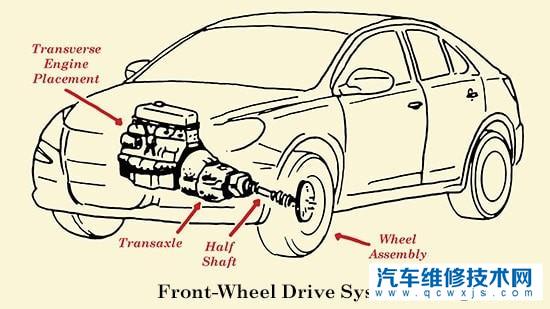 【同样马力的面包车和小轿车爬坡哪个有劲？】图4