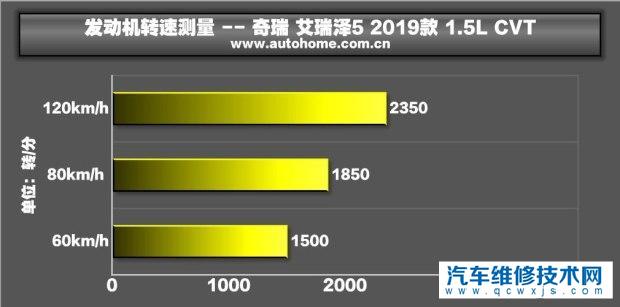 【国产车到底耐不耐开？】图4