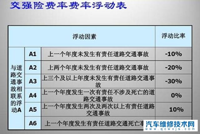 【车险改革带来的影响，车主能省多少钱？】图2