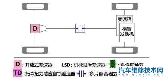 【全时四驱请勿拖车什么意思不能拖车吗？为什么】图2