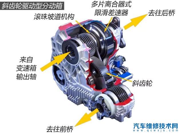 【全时四驱请勿拖车什么意思不能拖车吗？为什么】图4