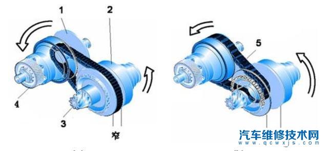 【同样是使用CVT,为什么摩托车费油而汽车就省油？】图1