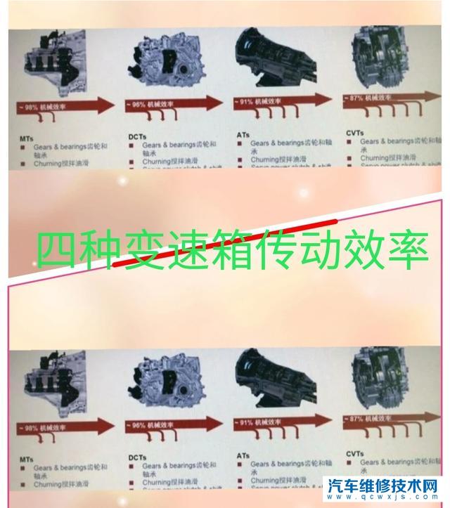 【同样是使用CVT,为什么摩托车费油而汽车就省油？】图3