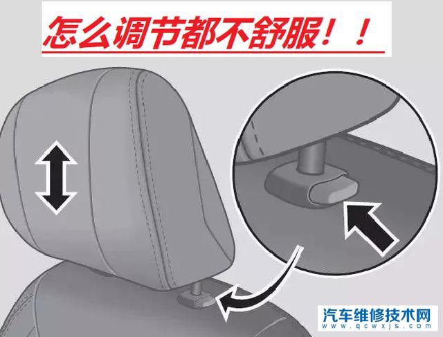 【汽车头枕的作用是什么？】图1