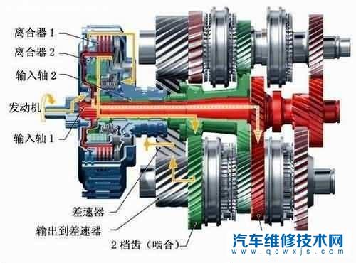 双离合DCT和DSG有什么区别，双离合变速箱质量如何？