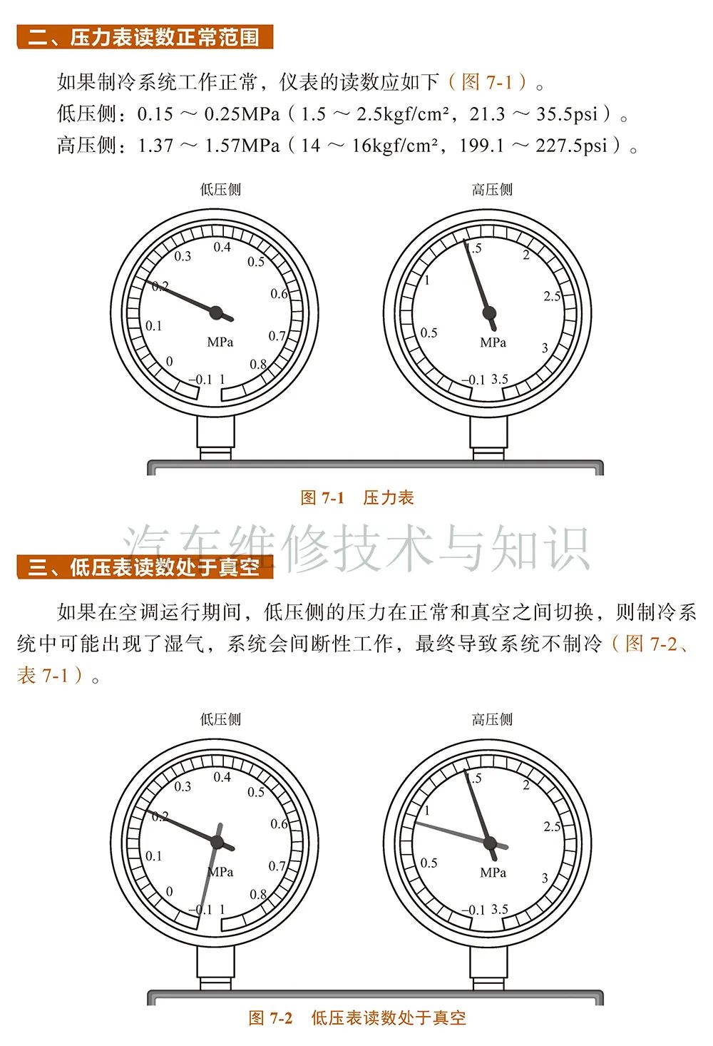 【用空调歧管压力表 快速判断空调系统的故障点】图2