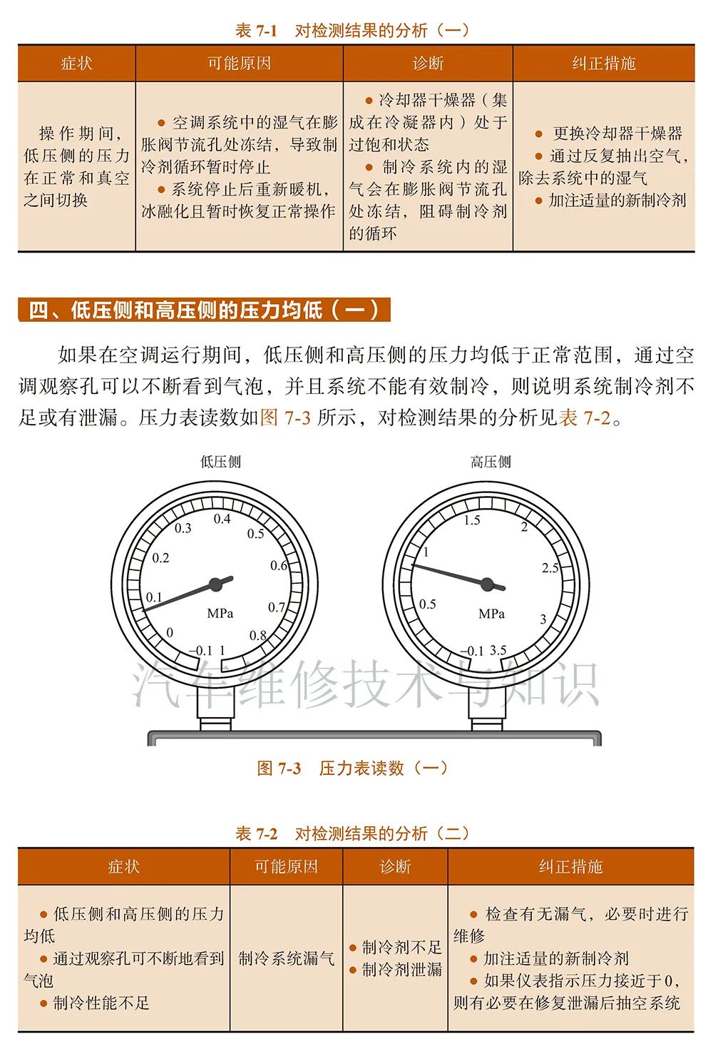 【用空调歧管压力表 快速判断空调系统的故障点】图3