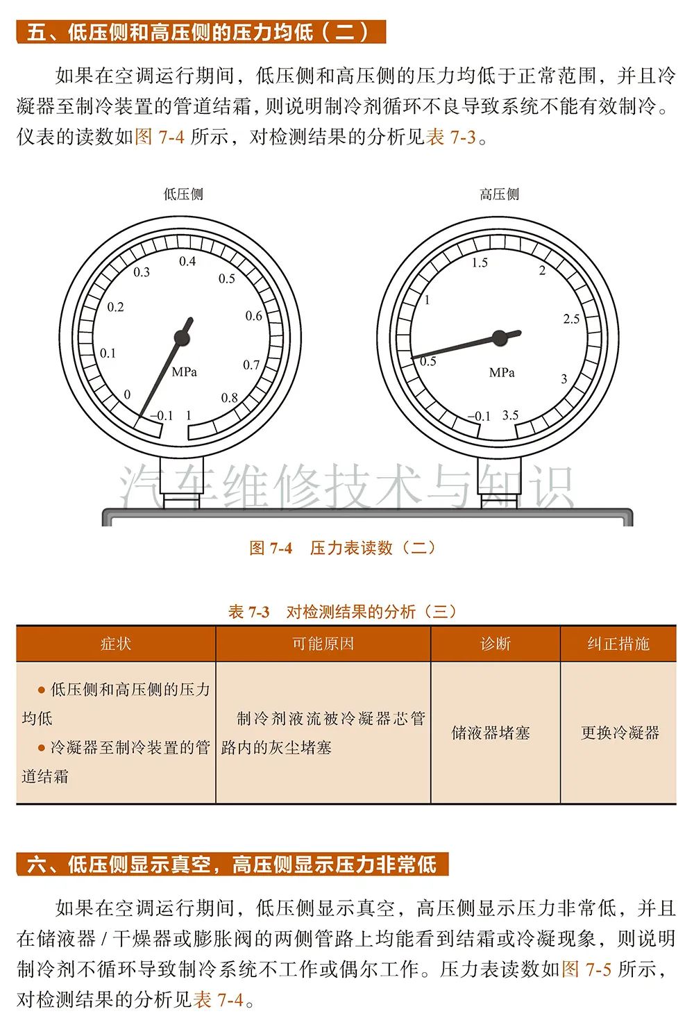 【用空调歧管压力表 快速判断空调系统的故障点】图4