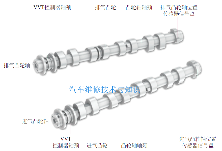 【凸轮轴的结构、作用、拆卸与安装步骤（附视频）】图2