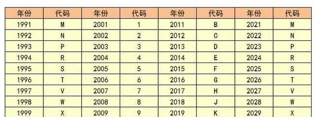 【汽车出厂日期在哪个位置？怎么识别是库存车？】图2