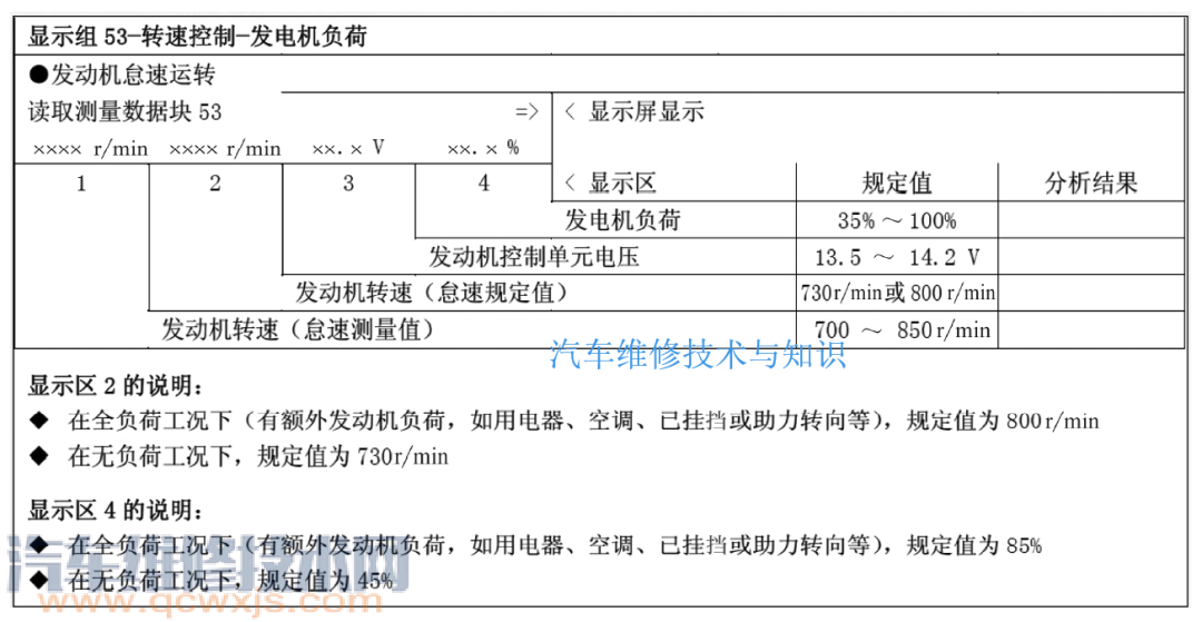 【迈腾蓄电池指示灯常亮、怠速高维修案例】图2