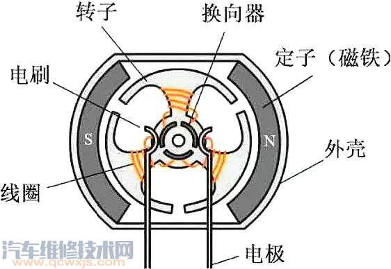 【无刷电机与有刷电机的区别详细介绍】图4