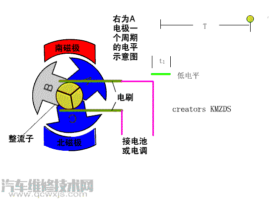 【无刷电机与有刷电机的区别详细介绍】图3