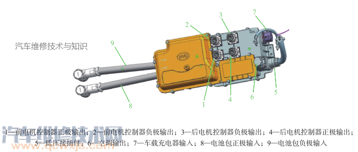 【电动汽车高压配电系统的内部构造、功能、故障诊断】图4