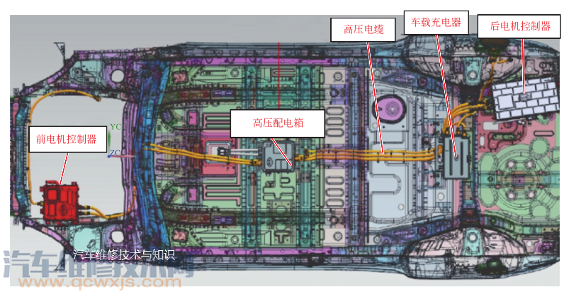 【电动汽车高压配电系统的内部构造、功能、故障诊断】图2