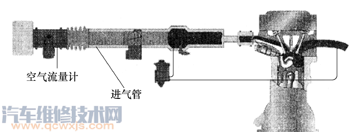 空气流量传感器的位置和作用