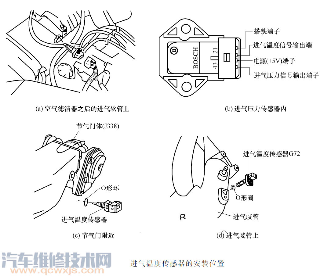 进气温度传感器的安装位置及作用介绍