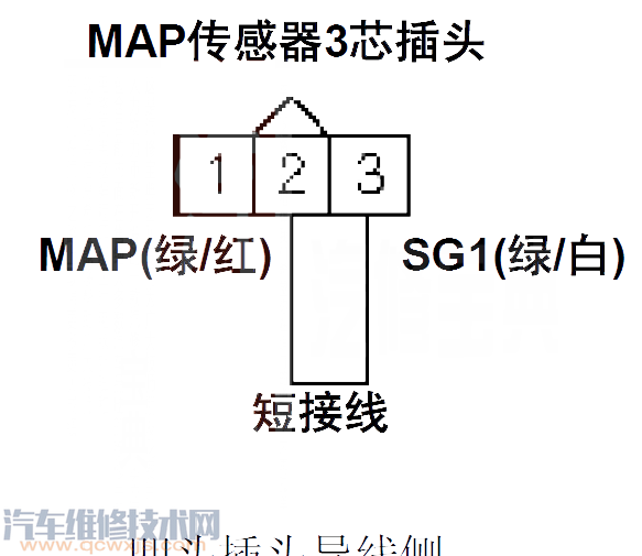 【本田CR-VP0108故障码怎么消除 本田CR-V故障码P0108排除方法】图1