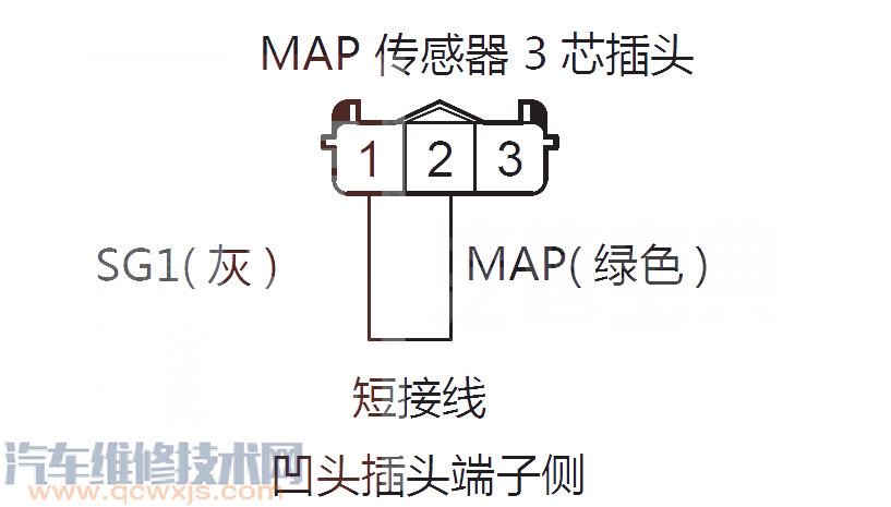 【艾力绅P0108故障码怎么消除 艾力绅故障码P0108排除方法】图1