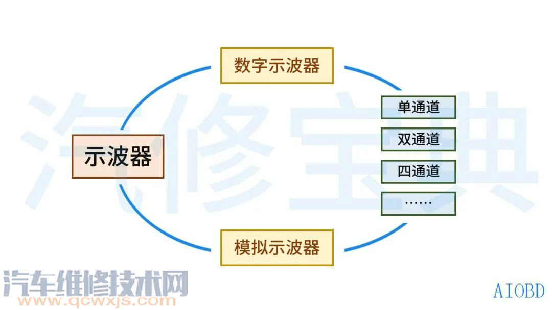 【什么是示波器？示波器都能做些什么？】图2