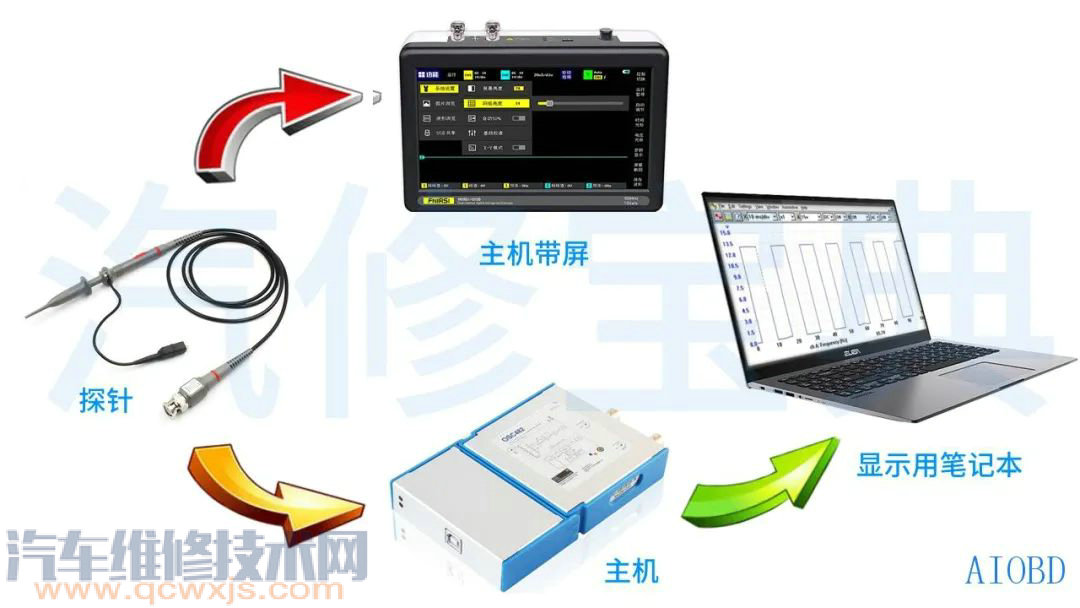 【什么是示波器？示波器都能做些什么？】图3