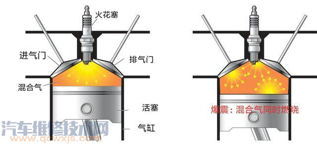 【汽车发动机能不能高温废气废热，去加热进气和汽油，再混合进入气缸做功？】图2