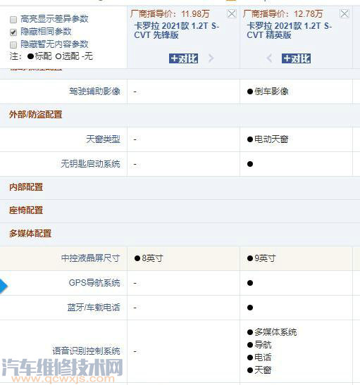 大家买了卡罗拉1.2t的有什么心得？