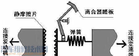 【干式双离合正常情况下能用多长时间？应当怎么驾驶？】图2