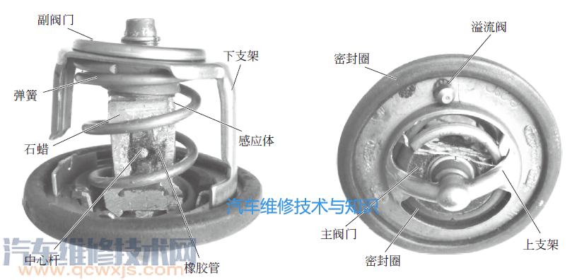 【双节温器系统的构造和工作原理】图1